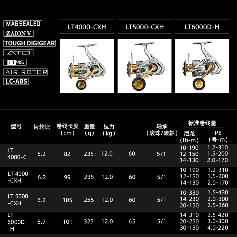 DAIWA FREAMS LT Spining Visser - Shimano Reel Stradic recensie en prijs